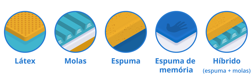 diferentes materiais colchao